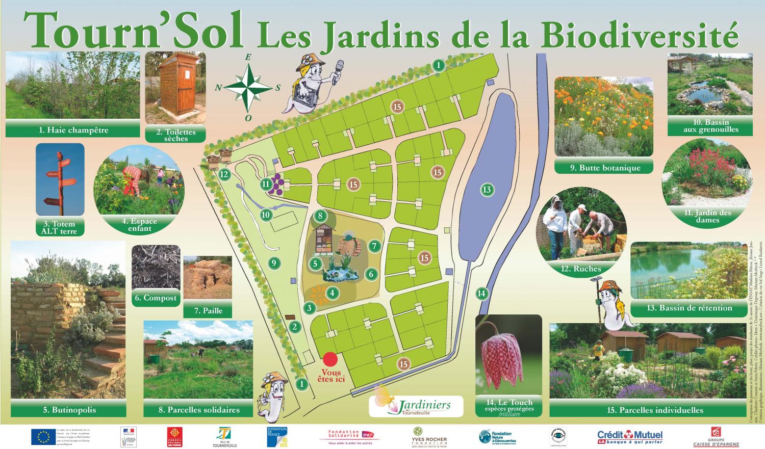 Plan des jardins